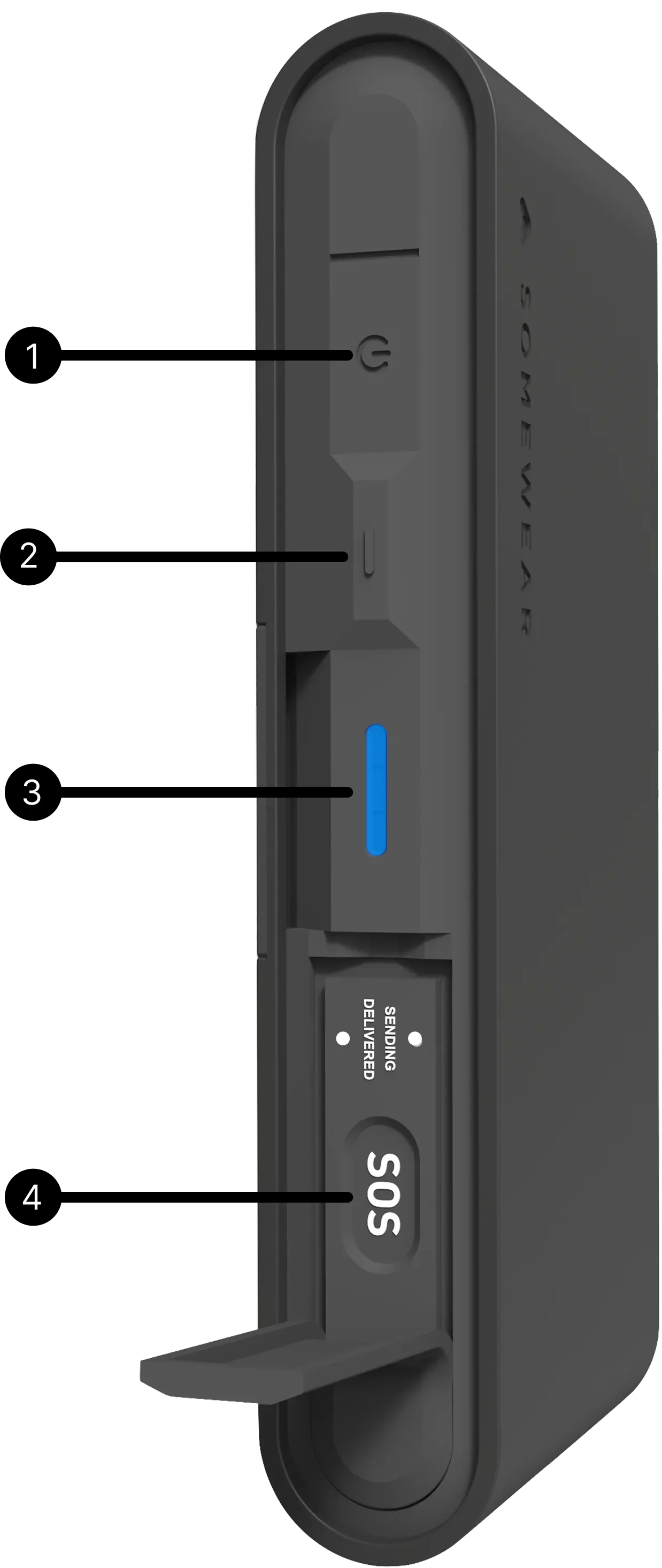 Front face controls diagram with numbered callouts
